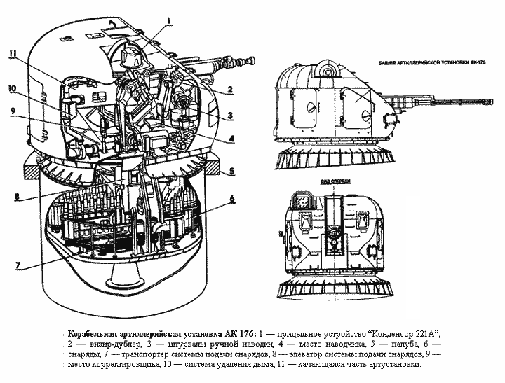 Схема 76,2-мм универсальной корабельной артустановки АК-176